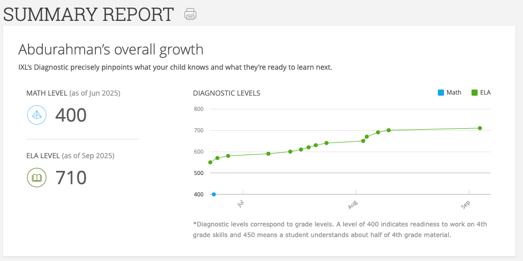 Growth trajectory showing progress from grade 5 to grade 7 level