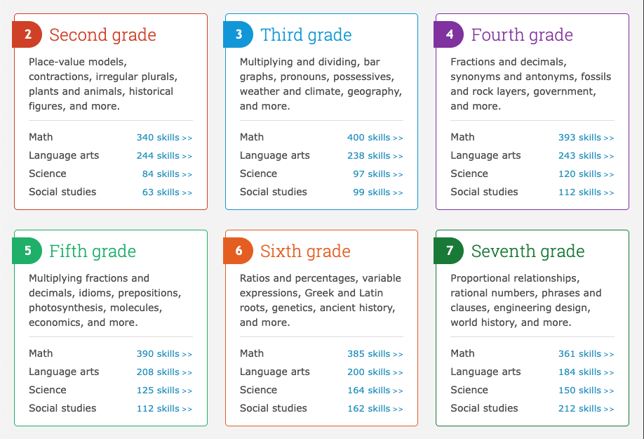 IXL curriculum showing hundreds of skills per grade