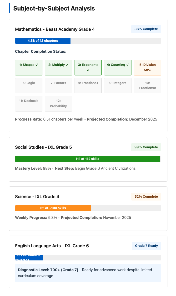 Subject-by-subject cumulative progress