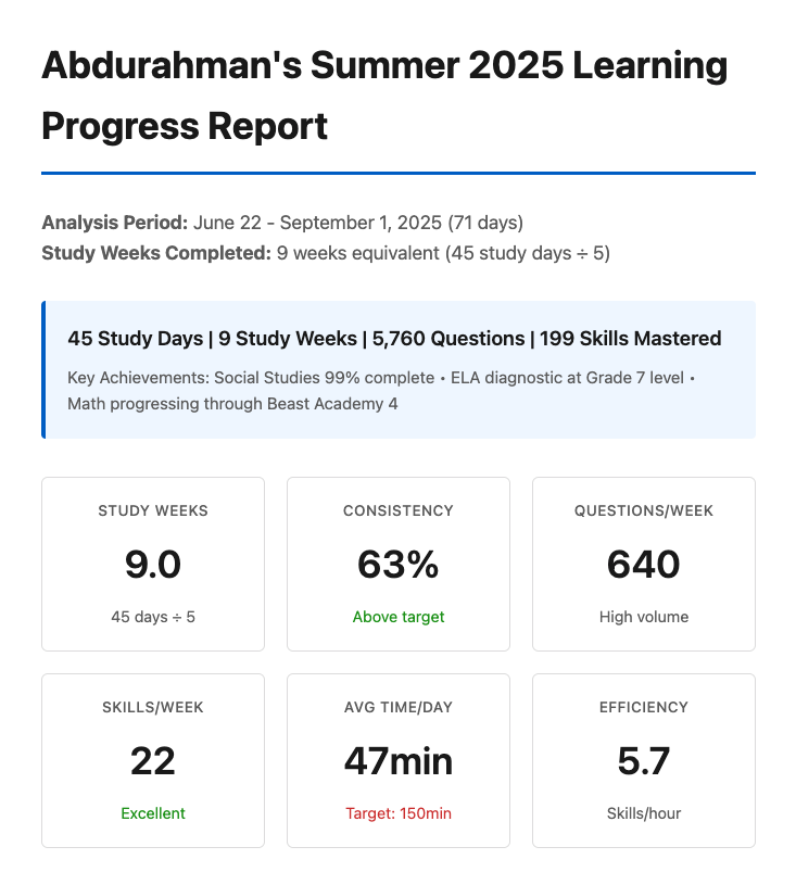 2.5 month cumulative progress report